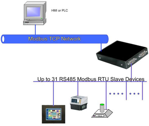 modbustcp_diagram