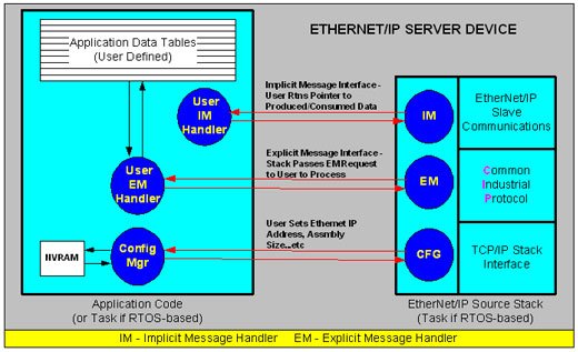 ethernetip_server_device